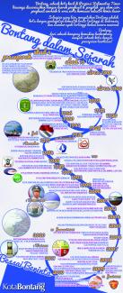 Infografis Sejarah Kota Bontang