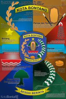 Infografis Arti Logo/ Lambang Kota Bontang
